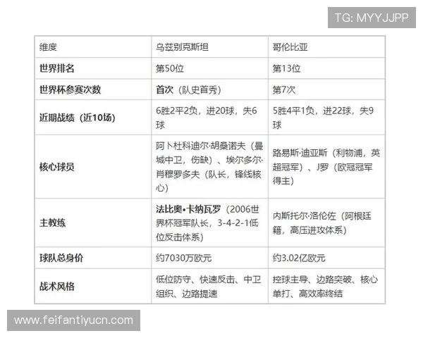 乌兹别克斯坦对哥伦比亚比赛对阵图详细介绍世界杯预选赛关键战役与球队实力分析